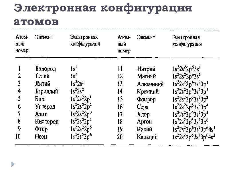 Схема электронной конфигурации