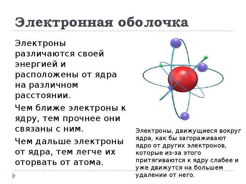 Расположен вблизи ядра. Строение электрона. Ядро и электронная оболочка. Оболочки электронов. Строение атома ядро электронная оболочка.