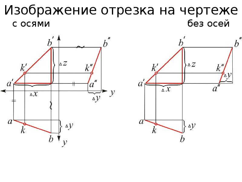 Изображение плоскости на чертеже. Метод прямоугольного проецирования Инженерная Графика. Метод прямоугольного треугольника Начертательная геометрия. Свойства прямоугольного проецирования в начертательной геометрии.