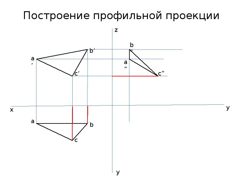 Какой способ используется при построении чертежа