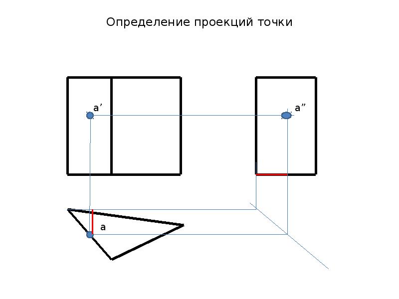 Проецирующая проекция. Проецирование точки Инженерная Графика. Проецирование точки Начертательная геометрия. Методы проецирования Начертательная геометрия. Метод прямоугольного проецирования.