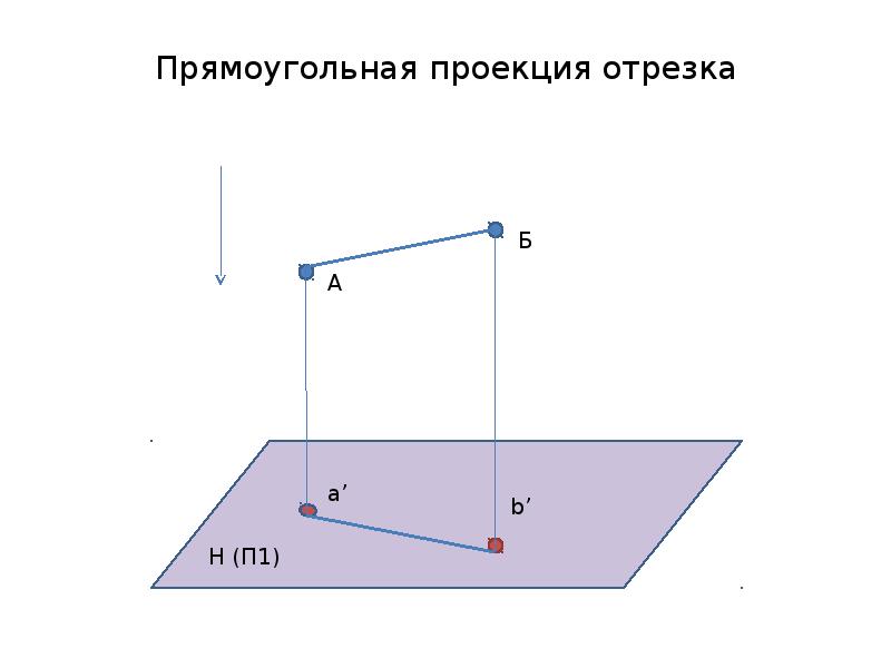 Длина проекции отрезка