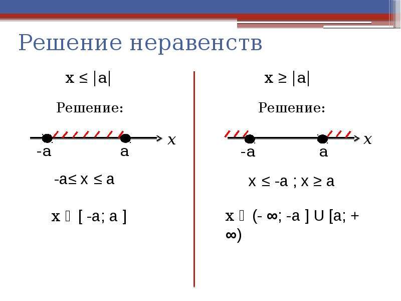 Решите неравенство x2 9. Неравенства с двумя модулями. Решение неравенств с двумя знаками. Модуль числа уравнения и неравенства содержащие модуль. Как решать простые неравенства.