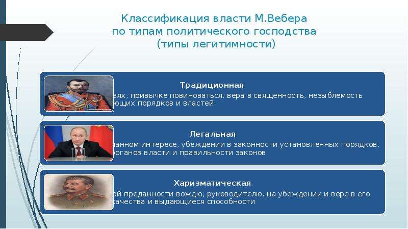 Классификация власти