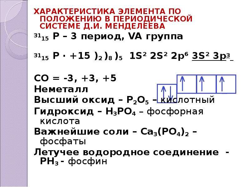 План характеристики элемента. Характеристика элемента по его положению в периодической системе.