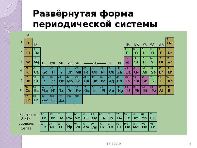 Периодическая система химических элементов менделеева 8 класс презентация