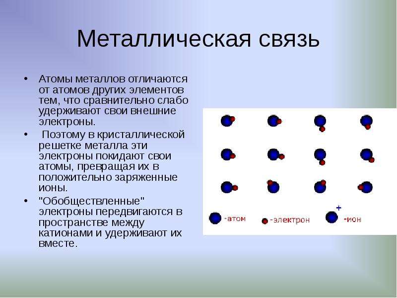 Отличающийся атом. Металлическая связь атомов. Металлическая химическая связь. Металлическая связь в химии. Металлическая связь металлов.