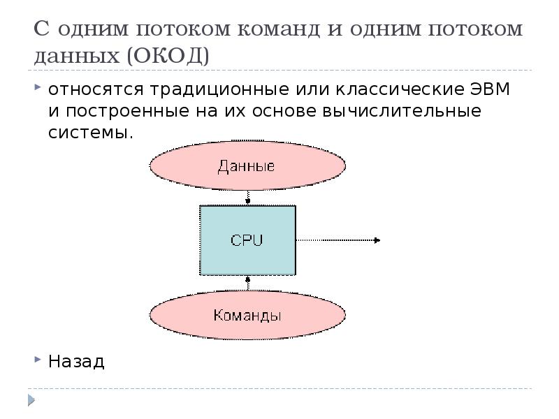 Вычислительные системы в которых управление выполняет выделенный компьютер или процессор называются