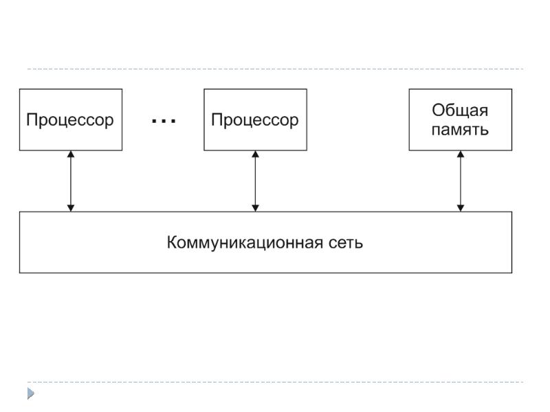 Вычислительные системы в которых управление выполняет выделенный компьютер или процессор называются