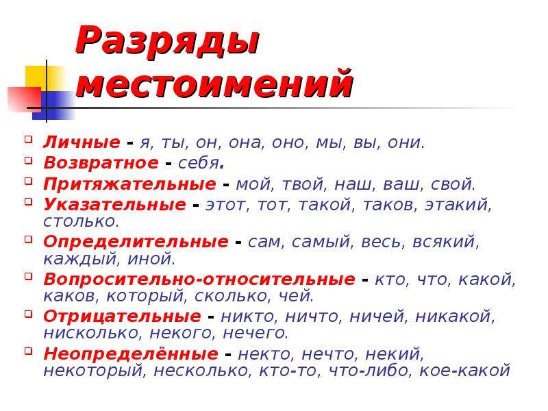 Сам определительное местоимение. Личные возвратные притяжательные местоимения. Разряды притяжательных местоимений.