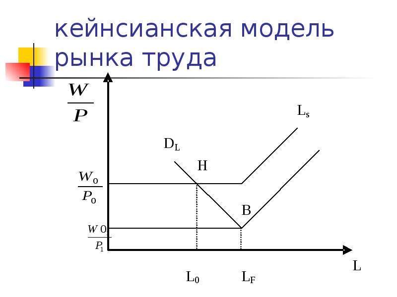 Равновесие на денежном рынке презентация