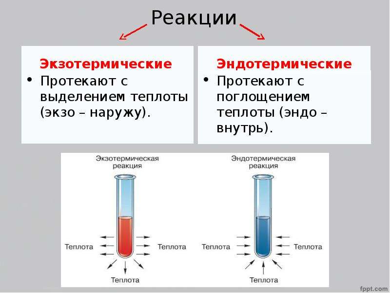 Укажите схемы или уравнения гомогенных экзотермических реакций обмена