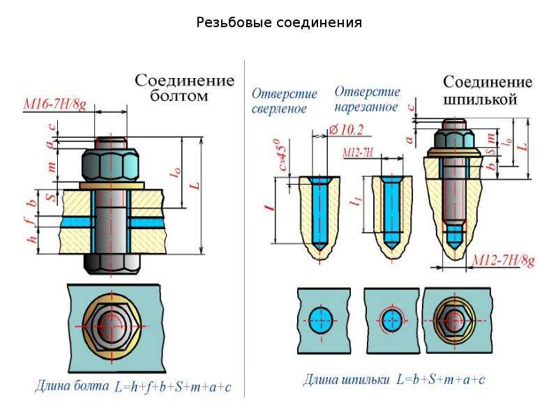 Резьбовое соединение презентация