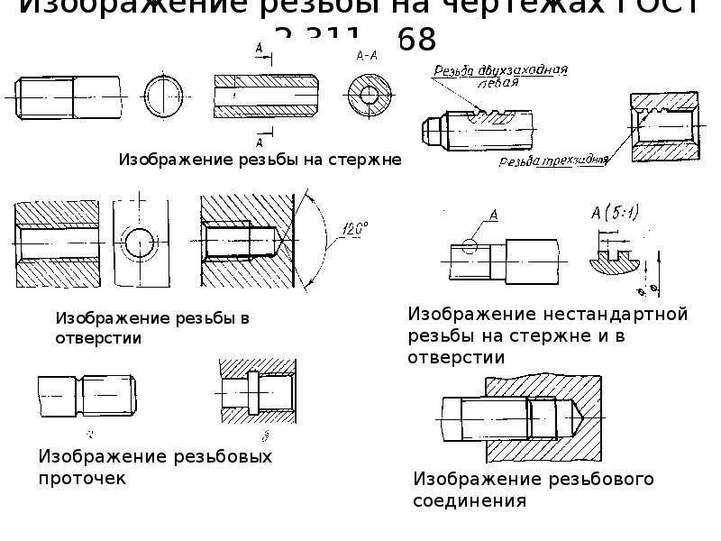 Конец резьбы на чертеже