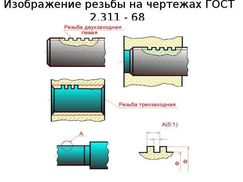 Резьба резьба соединитель. Резьба ГОСТ 2.311-68. Соединение резьбовое в соответствии с ГОСТ 2.311-68. Резьбовое соединение на чертеже ГОСТ 2.311-68. ГОСТ 2.311-68 изображение резьбы.