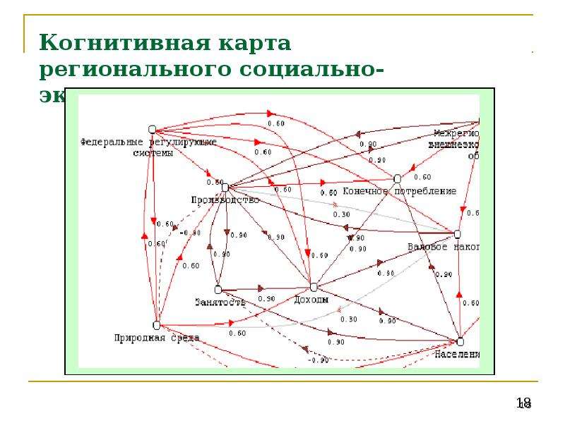 Когнитивная карта системный анализ