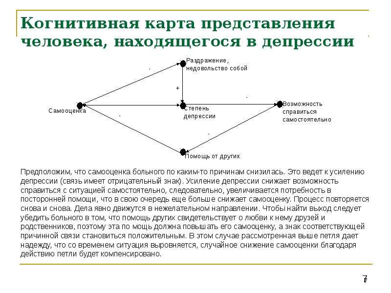 Когнитивная карта это функциональная зависимость