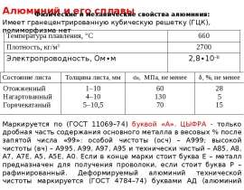 Алюминий и его сплавы