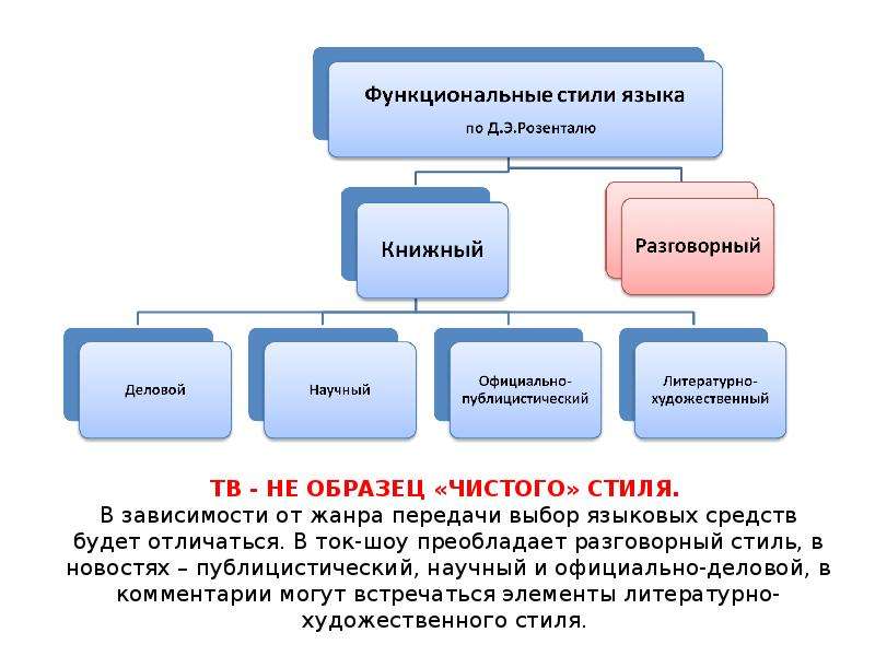 Отбор Языковых Средств В Публицистическом Стиле