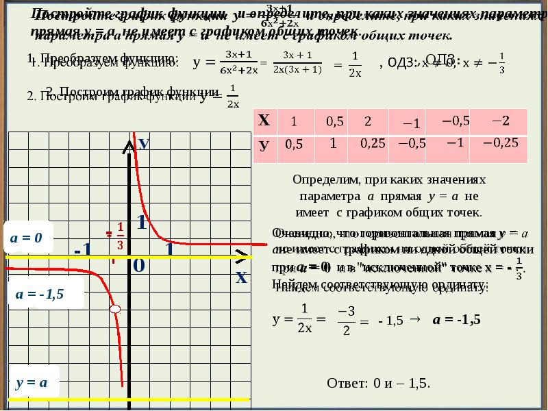 При каких x. Построить график функции и определить при каких значениях прямая.... График 1/х. Точки для Графика y=k/x. Построить график функции у=-х:х-1.