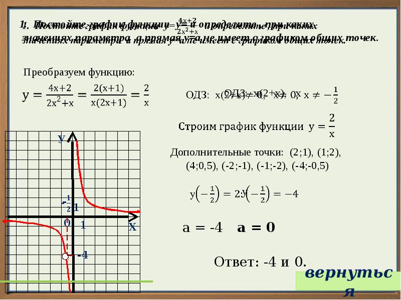 На рисунке изображен график функции найдите гипербола. Графики х2. Функция у х2. График функции у х2. График 1/х.