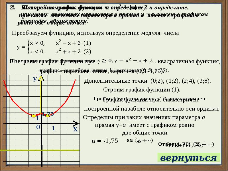 На рисунке построен график функции y f x с областью определения 5 4