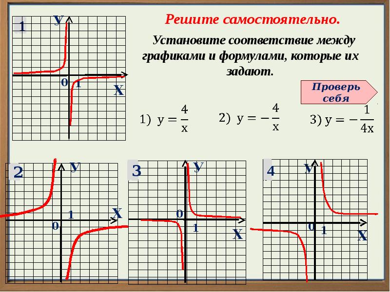 Презентация графики функций подготовка к огэ 9 класс