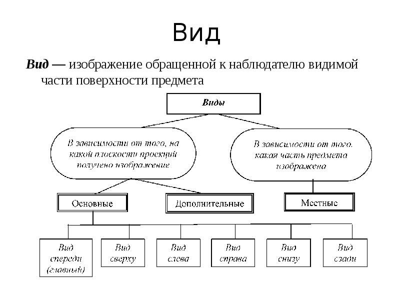 Изображение обращенной к наблюдателю видимой части поверхности предмета