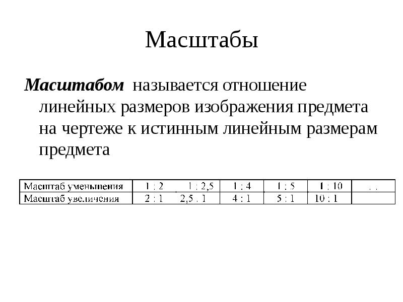 Отношение линейного размера изображения к линейному размеру предмета называется