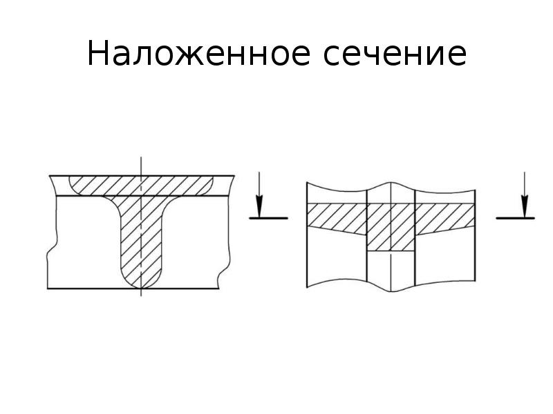 Наложенное сечение это на чертеже