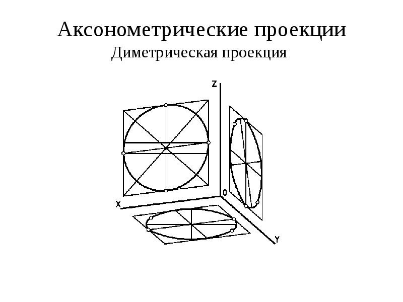 Фронтальная диметрия чертеж