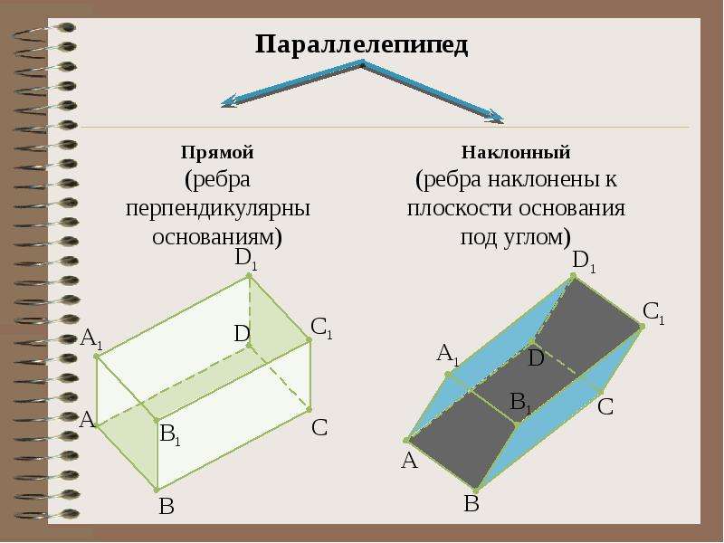 Перпендикулярные ребра параллелепипеда. Ребра наклонного параллелепипеда. Прямые и наклонные многогранники. Многогранники наклонный параллелепипед.