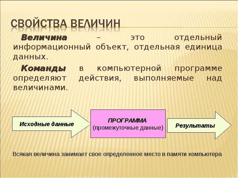 Программное управление работой компьютера предполагает. В информатике это отдельный информационный объект. Свойства телефона. Информационный объект величина. Свойства информационного объекта.