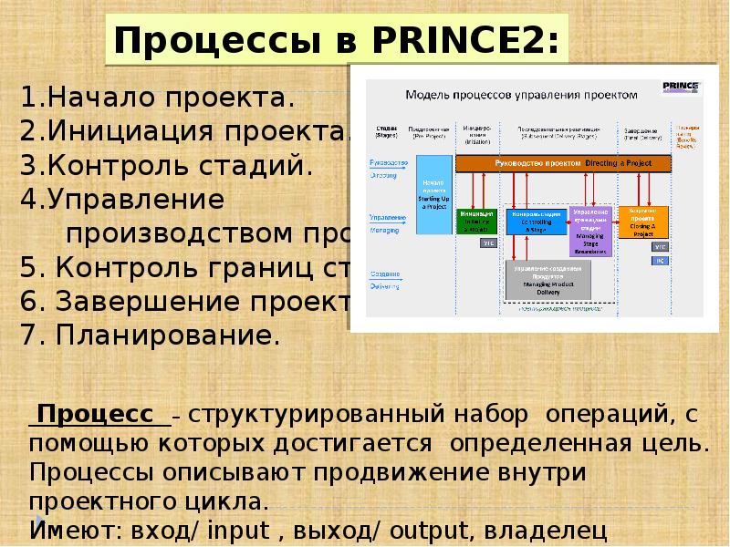 Вторая управляющая. Схема процессов prince2. 7 Фаз проекта, согласно методологии prince2. Prince управление проектами. Явным преимущества методологии prince2?.