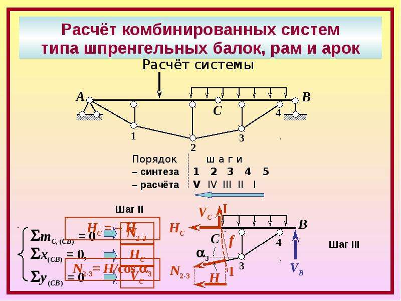 Строительная механика. Строймех балки. Статически неопределимая система техническая механика. Строительная механика балка. Момент строительная механика.