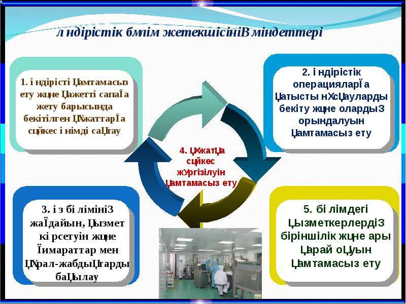 Өндірістік практика