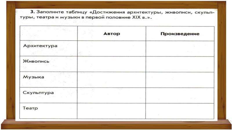 Живопись заполнить таблицу. Таблица достижение архитектуры живописи скульптуры. Таблица по истории достижения архитектуры. Архитектура и живопись таблица. Таблица архитектура живопись скульптура.