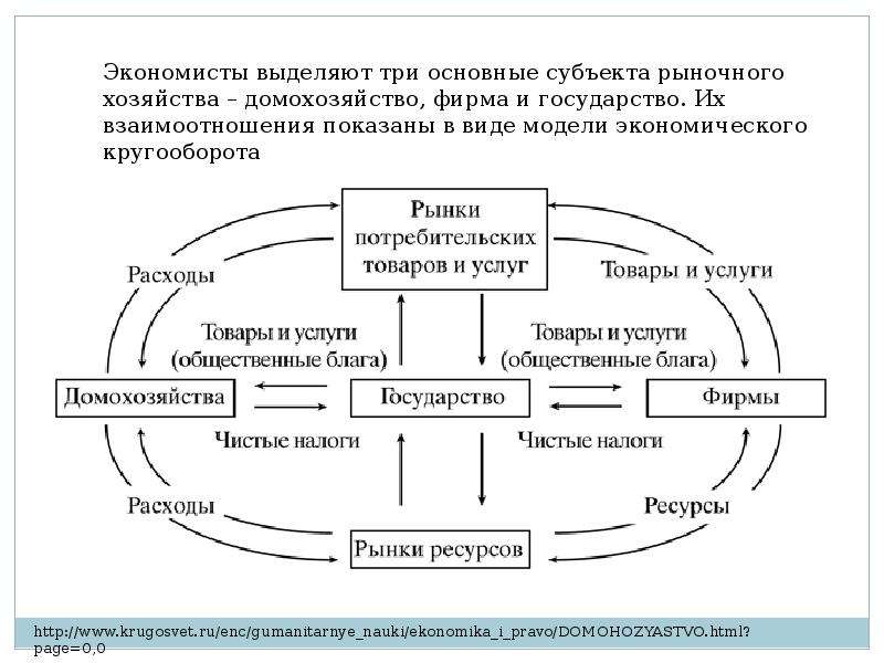 Схема денежных потоков между субъектами хозяйствования