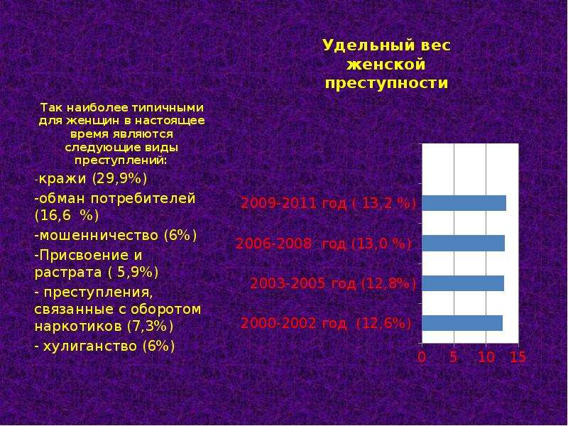 Реферат: Женская преступность в России уровень и причины