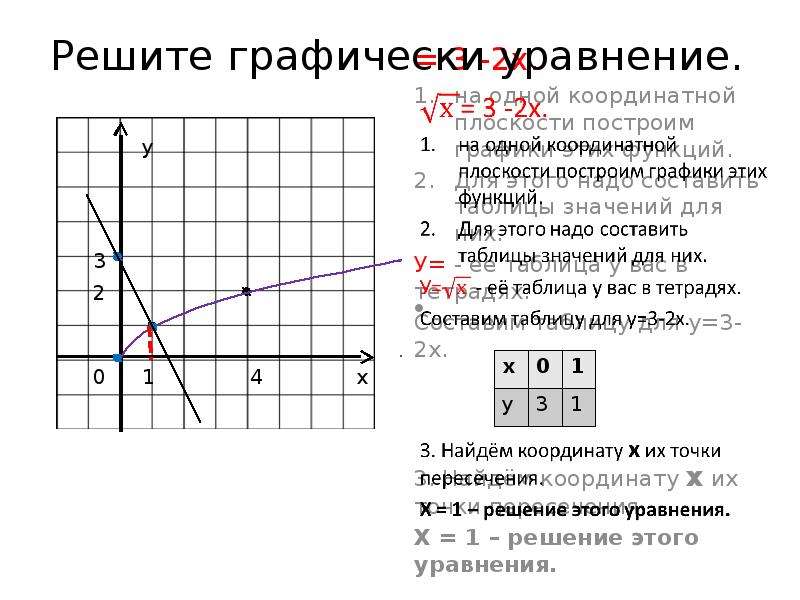 График функции в одной координатной плоскости