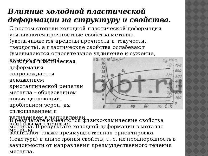 Влияние холодной. Структура металла после холодной деформации. Влияние пластической деформации на структуру и свойства металлов. Холодная пластическая деформация. Структурные изменения при холодной пластической деформации.