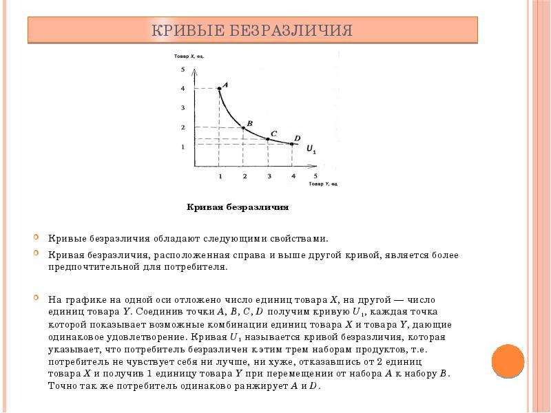 Характеристики кривых безразличия