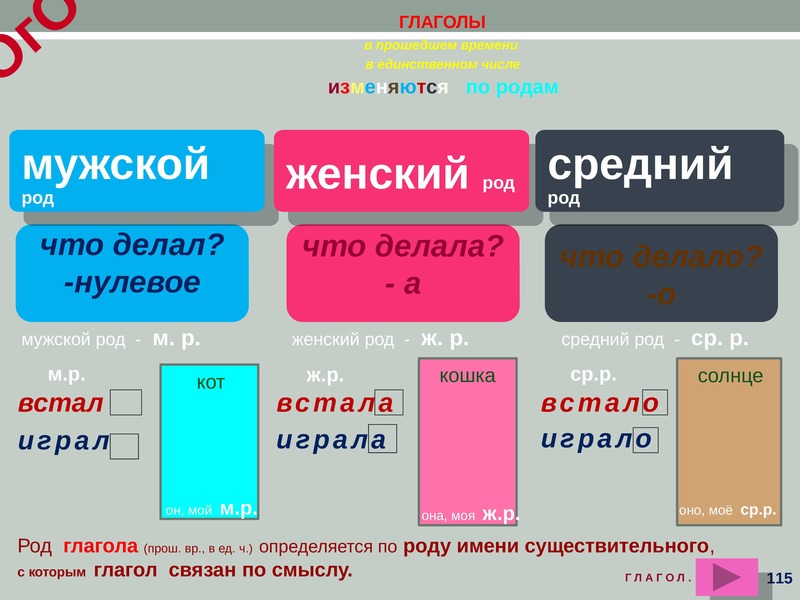 Состав слова части речи предложение