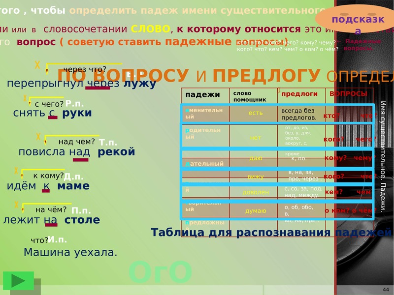 Состав слова части речи. Ступени русского языка. Состав слова перепрыгнул 3 класс. В три ступени в пустыне русский язык существительные.