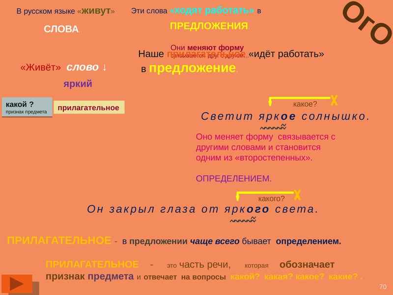 Какой частью речи является слово выдвинул. Предложение со словом ступенчатый.