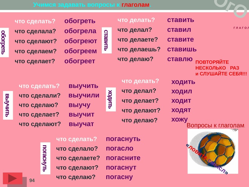 Поставь делай. Части слова. Состав слова 2 класс. Части речи и состав слова. Значимые части слова в русском языке 4 класс.