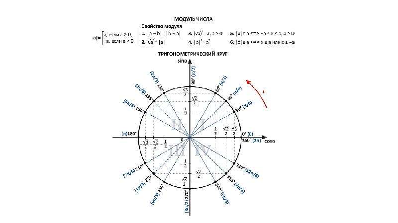 Ось тангенса на единичной окружности. Значения тангенса и котангенса на окружности. Тригонометрическая окружность ось тангенсов. Тригонометрические круг тангенс тригонометрический.