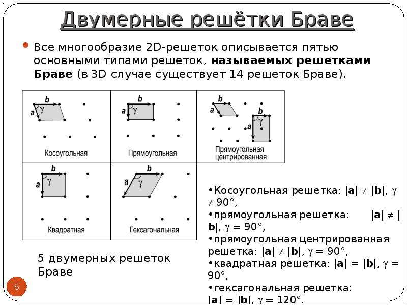 Ориентация плоскости. Двумерные решетки Бравэ. Типы решеток Бравэ. Решётки Браве плоские двумерные. Косоугольная решетка Браве.