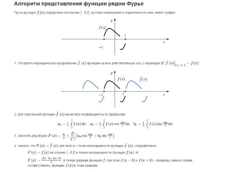 Разложить в ряд фурье функцию график которой изображен на рисунке