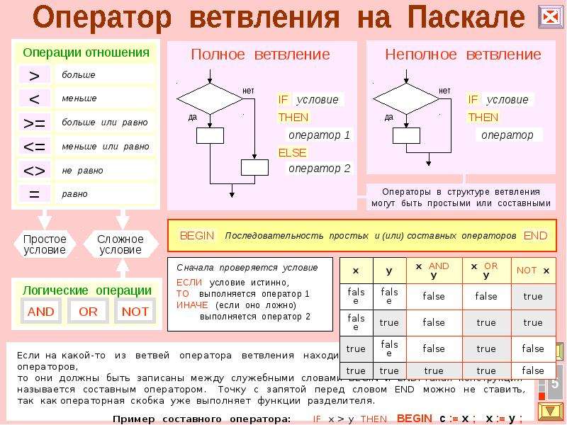 Паскаль условный оператор if презентация